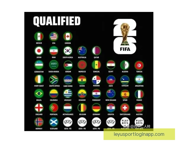 2026年世界杯48强全面解析与赛程前瞻新趋势探索