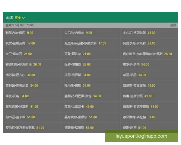 2026世界杯夺冠热门预测各强队赔率全面解析