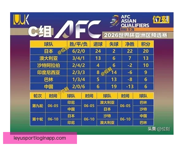 2026年世界杯晋级规则全面解析与参赛队伍分配方式详解